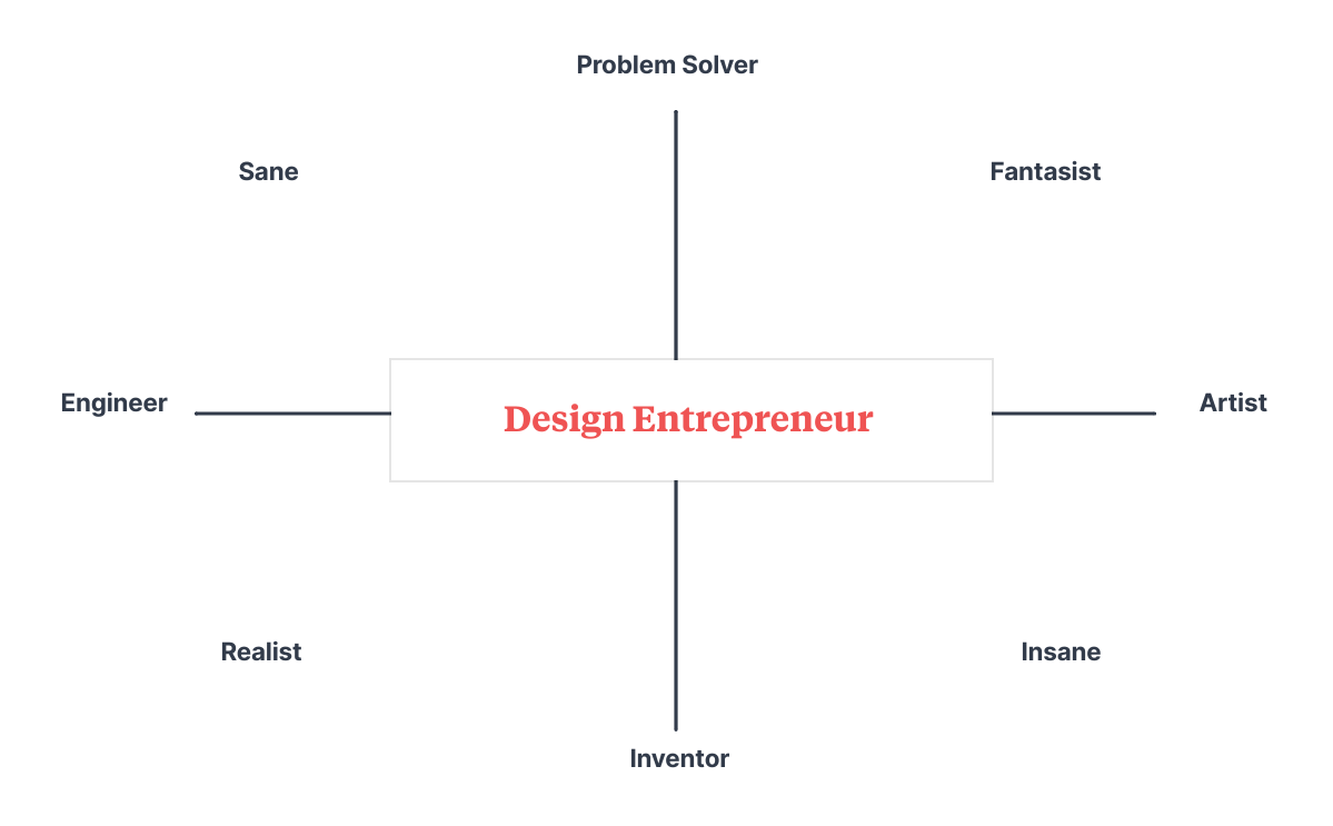 Design Entrepreneur Design Entrepreneur